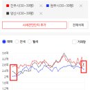 진주시 엠코타운더프라하아파트 네이버블로그