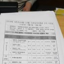 파워포인트(초급반) 이미지
