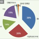 기 보경 수습 기자의 처녀 기사 이미지