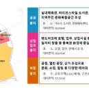 새천년부동산공인중개사사무소 이미지