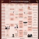 2025 대전 서구 아트페스티벌 이미지