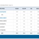 엑세스엑셀 이미지