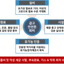 팜엔코
