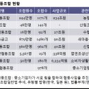 사회적협동조합 건강한세상 Daum카페