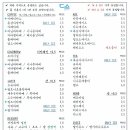 동삼커피 이미지