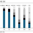 일성자동차정비 | 23-09-26 (화) 주요공시와 보고서 정리