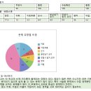 문성고등학교 이미지
