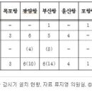 방사능 나오는 아파트.. 이런 '비밀'(펌)/고철 수입 관련 기사 이미지