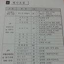 금산-47 이미지