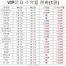 1월 19일 VIP문자반 매매일지/오늘의 핫이슈 및 특징주 이미지