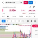 (주)에스와이바이오 이미지