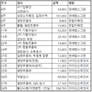 아이산산부인과의원 네이버블로그