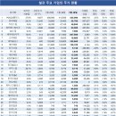 동일산업 이미지