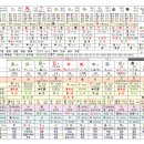 [실천학교] 사주 명리학 기초잡기 | 공개강의 줌 접속 링크. 수업자료