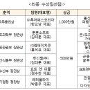 (주)벤처피플 이미지