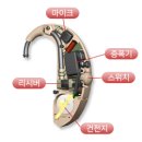 현대보청기 - 목포시 삼향천로91번길 4 | 현대보청기
