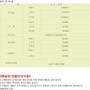 (주)휴먼센추리 이미지