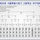 35회 서울시장기 고등학교 야구대회 이미지