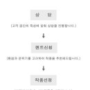 미술은행동숭갤러리