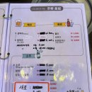 오닭꼬치갈매점