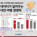 오정농수산물도매시장관리사업소 | &lt;핫뉴스*좋은 뉴스 골라읽기&gt;□2025.07.04□