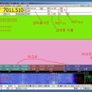 디지탈 통신용 프로그램 FLDIGI 과 IC-7300의 사용 이미지