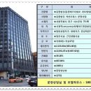 유원빌딩 앞