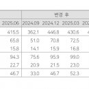 다올약품 이미지