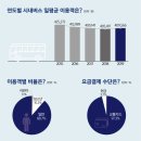 시내버스판매 이미지