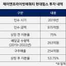 제이앤밸류 - 동대문구 휘경로12가길 5-5 | 제이앤밸류