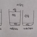 울산동구알비제과제빵바리스타학원 이미지