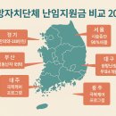2025 지방자치단체 난임지원금 비교 — 우리 부부에게 ‘가성비’ 최고는 어디?