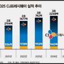 신세계푸드코엑스연회