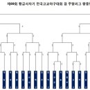 Re:황금사자기 2015년 대진표 이미지