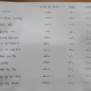 신현랜드마크 이미지