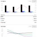 대화통신 티스토리
