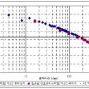 [04. 기술요소-단열] 4-04. 단열재의 종류 및 특징 - 나. 압출법단열재 이미지