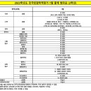 ﻿＜2023학년도 7월 고3학년 전국연합학력평가 시행일정 및 범위 안내＞ 이미지