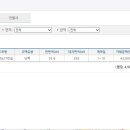 호국로 627번길 이미지