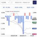 2024.01.24. 투자 후기