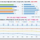 십정동열우물놀이공원 이미지