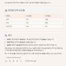 조국 사면 여론 조사 이미지