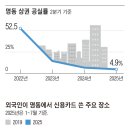 명동종합화장품 이미지