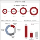 리츠에 투자할 결심: ESR켄달스퀘어리츠 - (2) 사업 분석