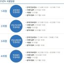 [수의대편입수기] ②플래너 없이 6개월만에 학은제 고득점＋장학금 받은 후기 (광고아님 / 내돈내산)