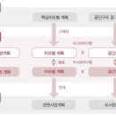 생활권15 이미지