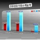도담삼봉가마솥손두부 이미지