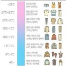옷-차림 티스토리
