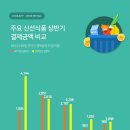 와이즈마켓