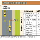 도로횡단 자전거 대 정상통행 자동차[기본과실을 40:60] 이미지